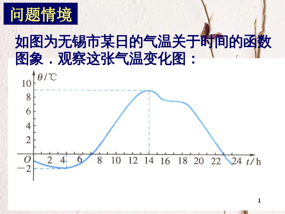 江苏省徐州市高中数学 第一章 导数及其应用 1.3.1 导数在研究函数中的应用—单调性课件15 苏教版选修2-2[共16页]_第1页