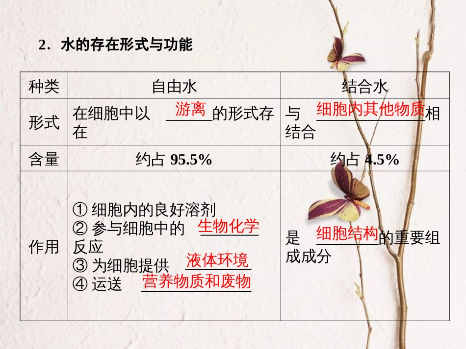 高中生物 第2章 组成细胞的分子 第5节 细胞中的无机物课件 新人教版必修1[共26页]_第3页