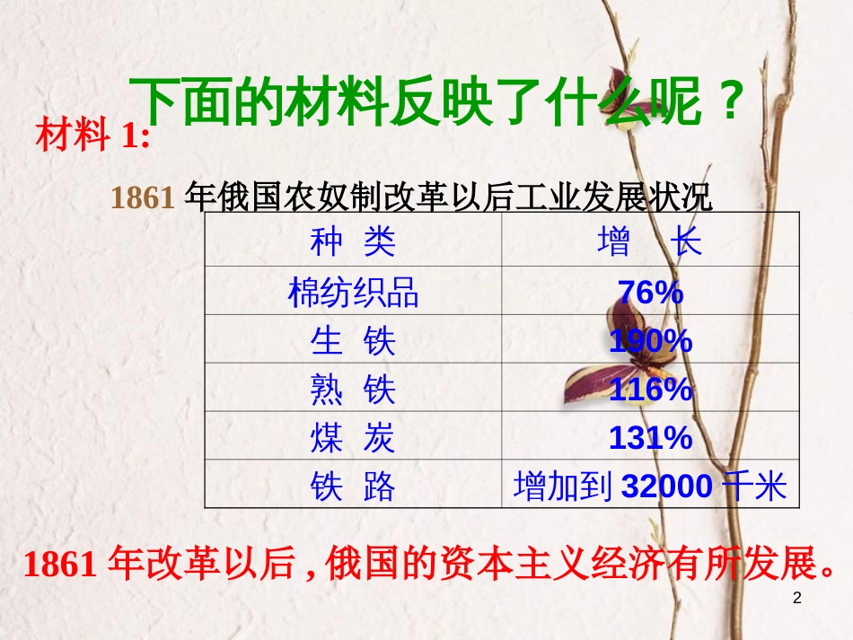 辽宁省灯塔市九年级历史下册 第一单元 第1课 俄国十月革命课件 新人教版_第2页