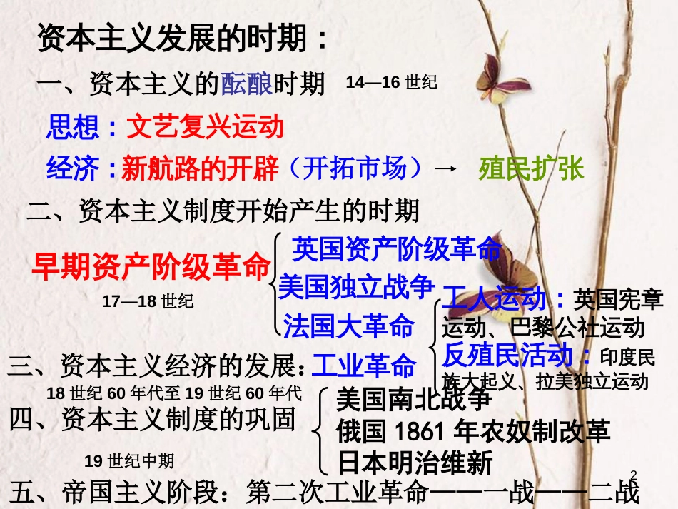 广东省佛山市中考历史 世界近代史复习课件_第2页