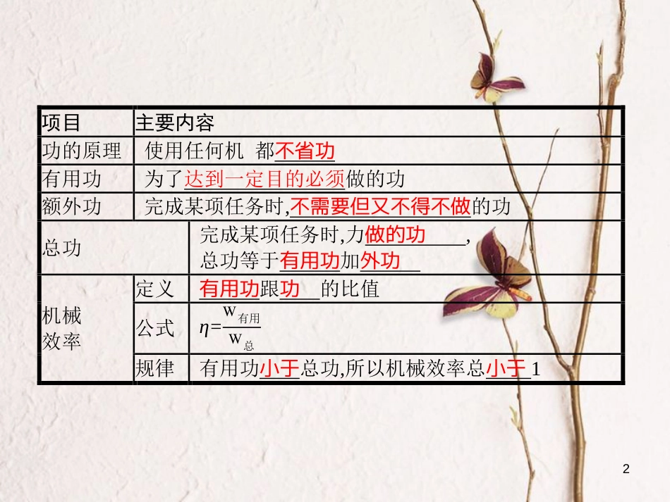 八年级物理下册 9.5 探究——使用机械是否省功课件 （新版）北师大版_第2页