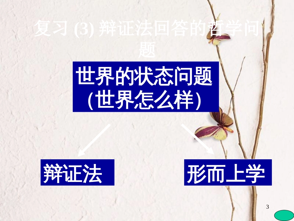 高中政治《综合探究 坚持唯物辩证法 反对形而上学》课件7 新人教版必修4[共34页]_第3页