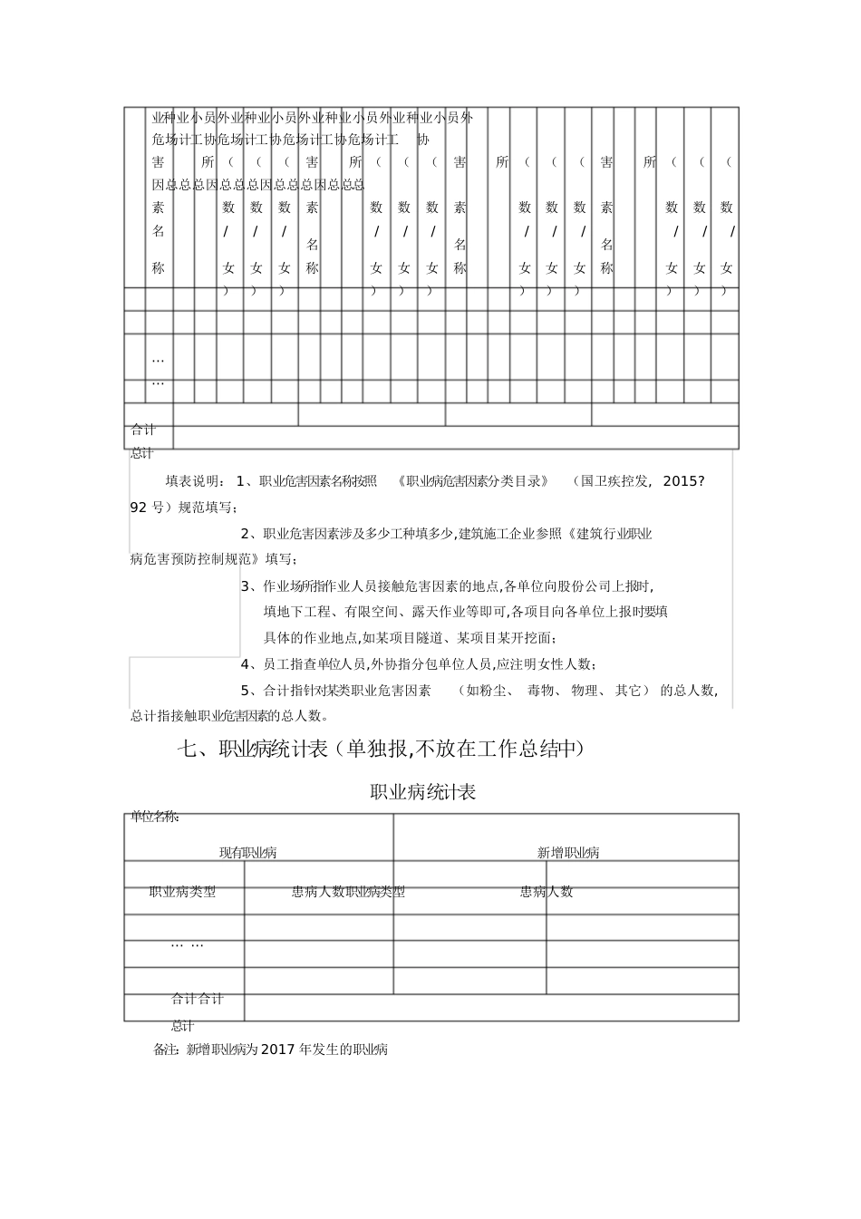 职业健康工作总结[共16页]_第2页