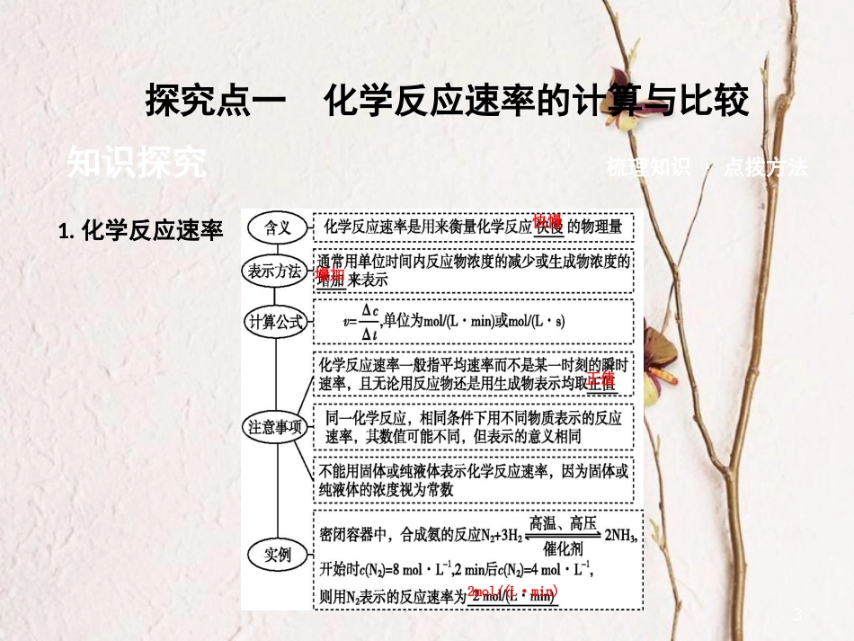高中化学 第二章 化学反应与能量 第三节 化学反应的速率和限度 第1课时 化学反应的速率课件 新人教版必修2_第3页