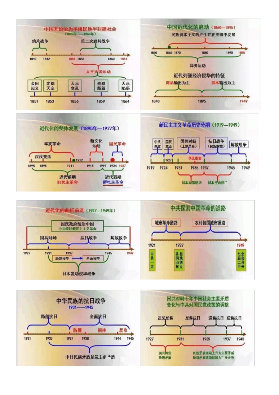 高中历史中国史思维导图[共8页]_第2页