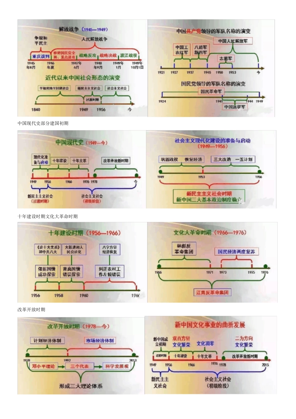 高中历史中国史思维导图[共8页]_第3页