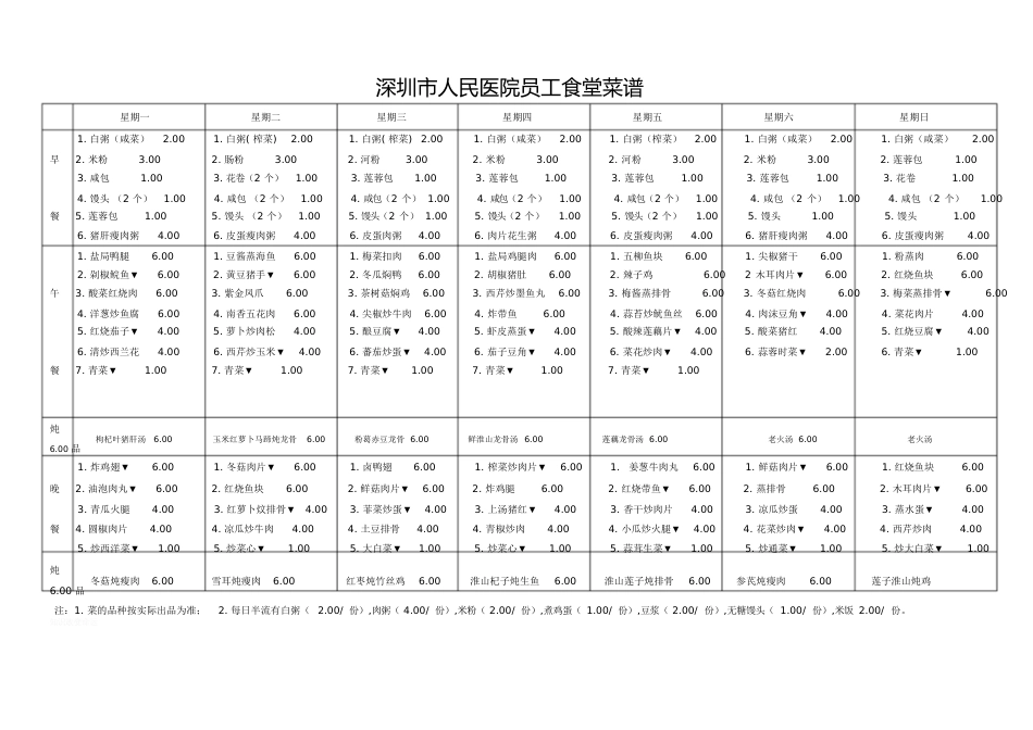 医院食堂菜谱[共2页]_第1页