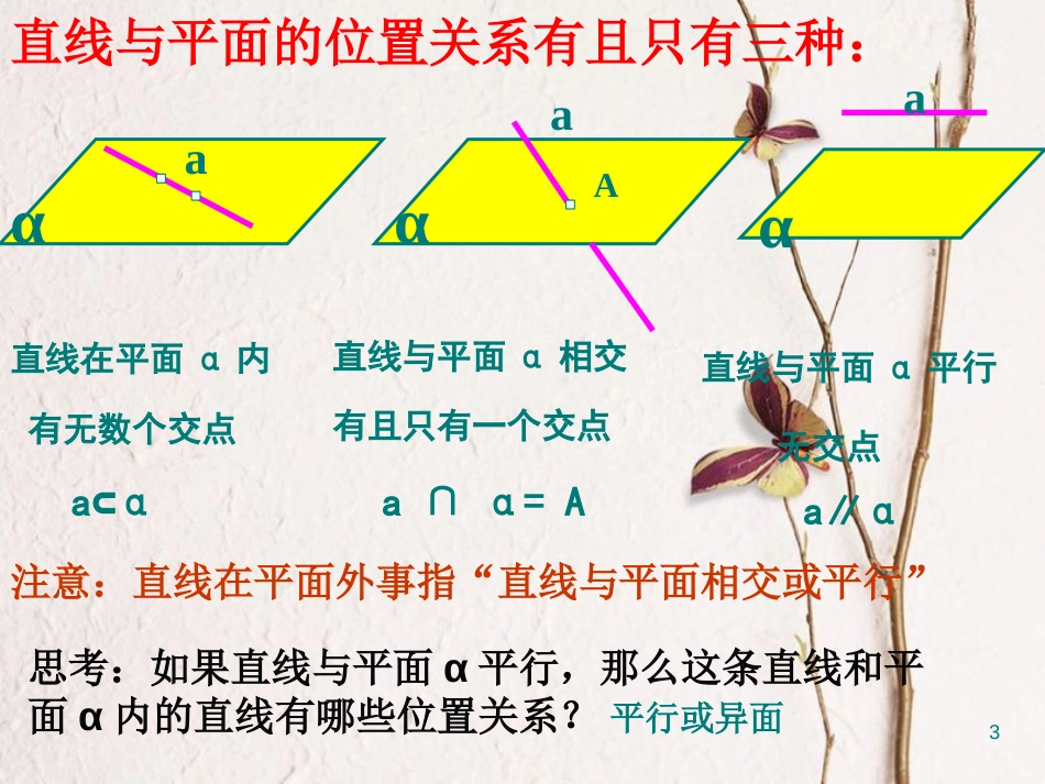 广东省台山市高中数学 第二章 点、直线、平面之间的位置关系 2.1.3 空间中直线与平面之间的位置关系 2.1.4 空间中平面与平面之间的位置关系课件 新人教A版必修2_第3页