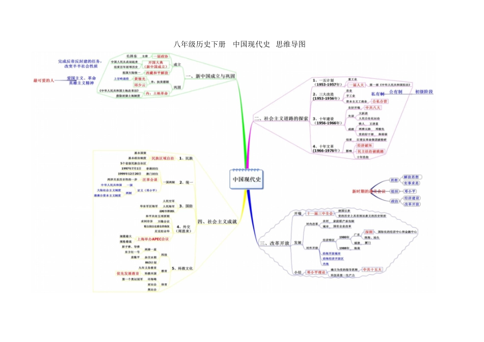 八年级下册思维导图[共3页]_第2页