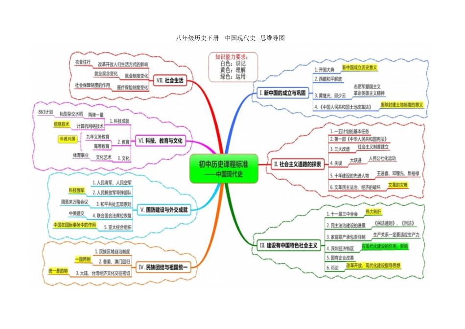 八年级下册思维导图[共3页]_第3页