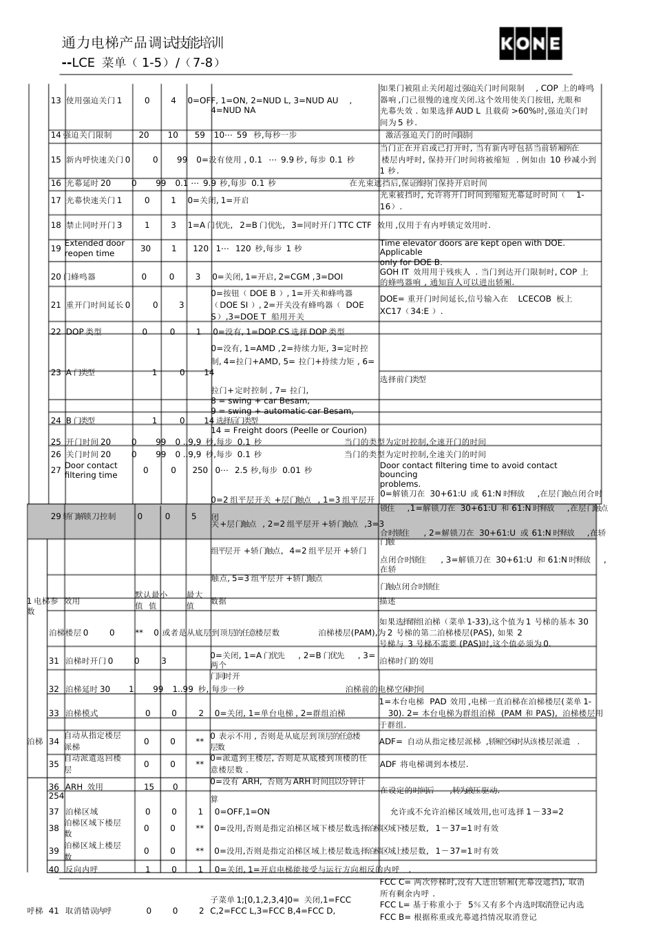 通力电梯1-8菜单[共34页]_第3页