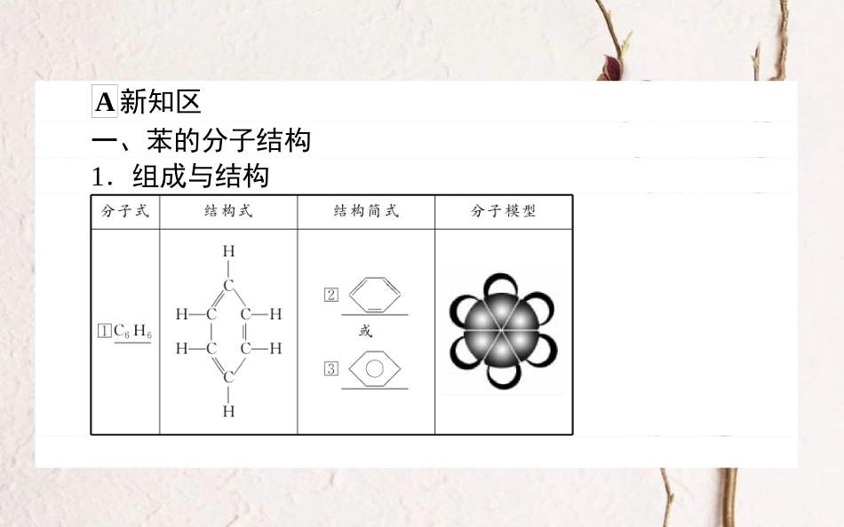 高中化学 第三章 有机化合物 第二节 来自石油和煤的两种基本化工原料 第2课时课件2 新人教版必修2_第3页