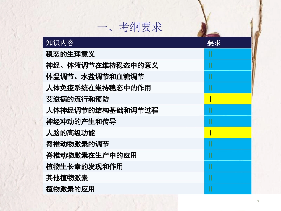 湖北省黄冈市年高中生物二轮复习《稳态与调节》说课比赛课件2_第3页