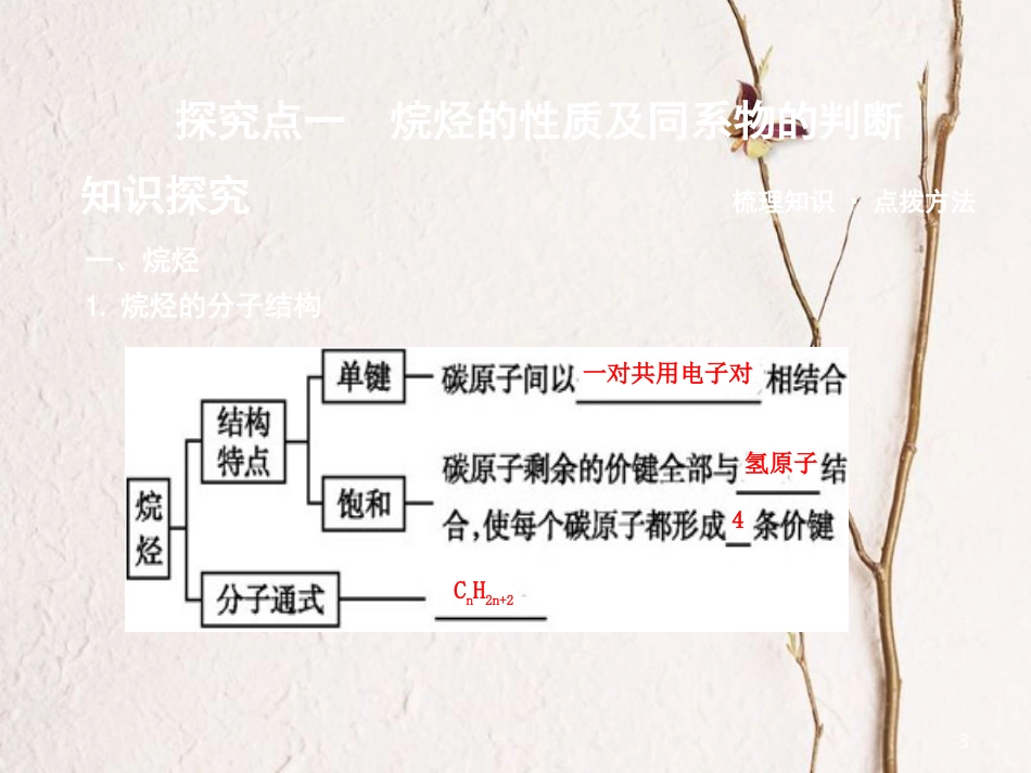 高中化学 第三章 有机化合物 第一节 有机化合物 最简单的有机化合物—甲烷 第2课时 烷烃课件 新人教版必修2_第3页