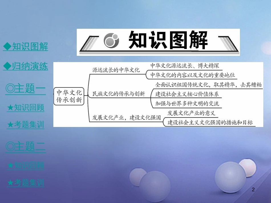 九年级政治全册 第四单元 情系中华 放眼未来整合课件 粤教版[共42页]_第2页