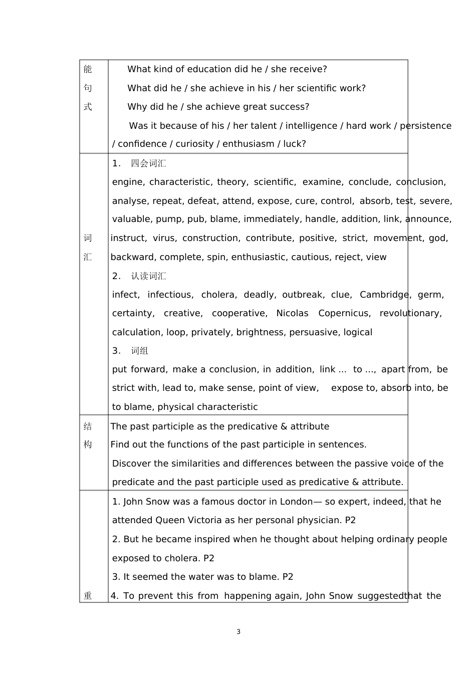 高二英语必修五第一单元教案[共30页][共30页]_第3页