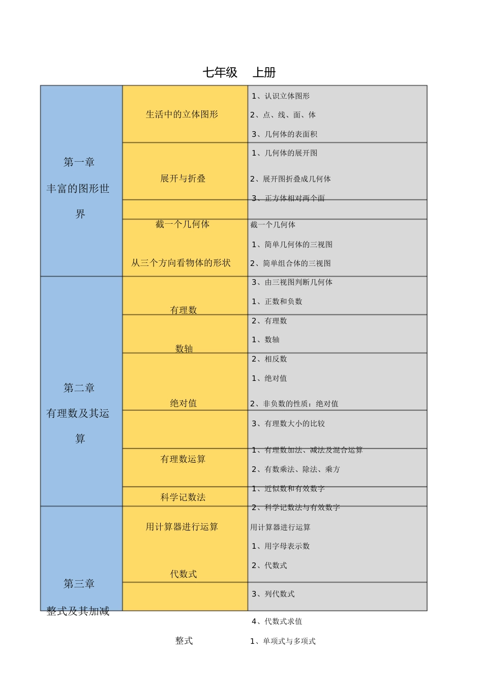 初中数学知识点思维导图(北师大版)[共18页]_第1页