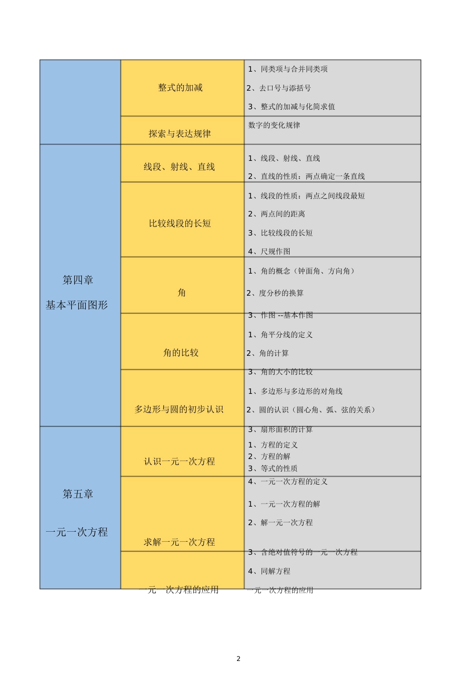 初中数学知识点思维导图(北师大版)[共18页]_第3页