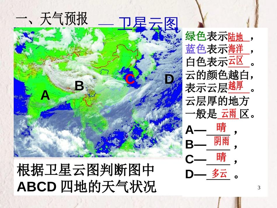 江苏省铜山区七年级地理上册 4.1 天气和气候课件 湘教版_第3页