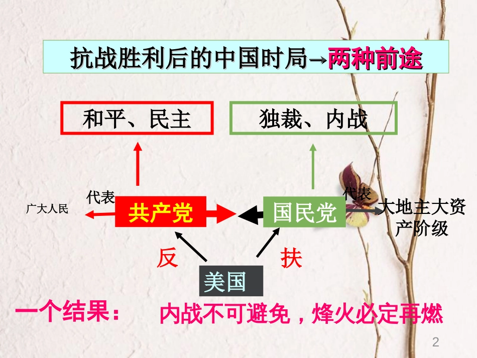 云南省中考历史 12 解放战争复习课件[共25页]_第2页