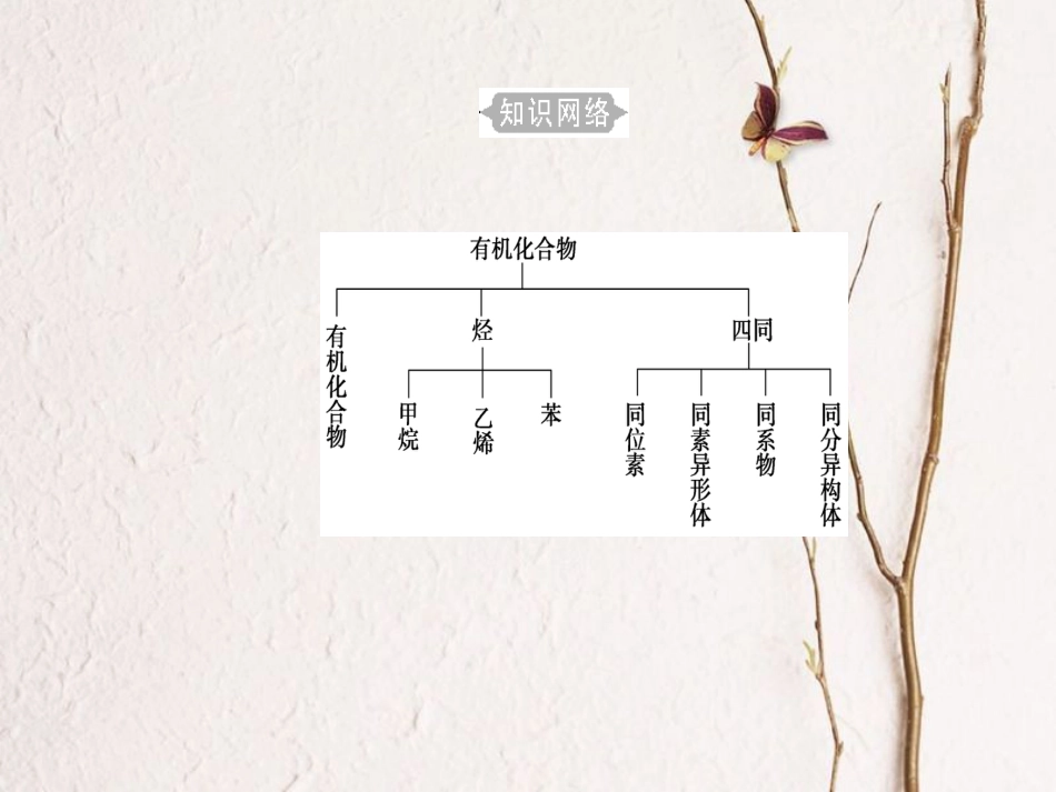 高三化学 第七章 专题十四 考点1 烃—甲烷、乙烯、苯课件[共46页]_第3页