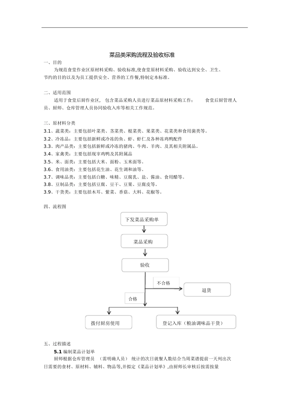 菜品采购流程及验收标准[共15页]_第1页