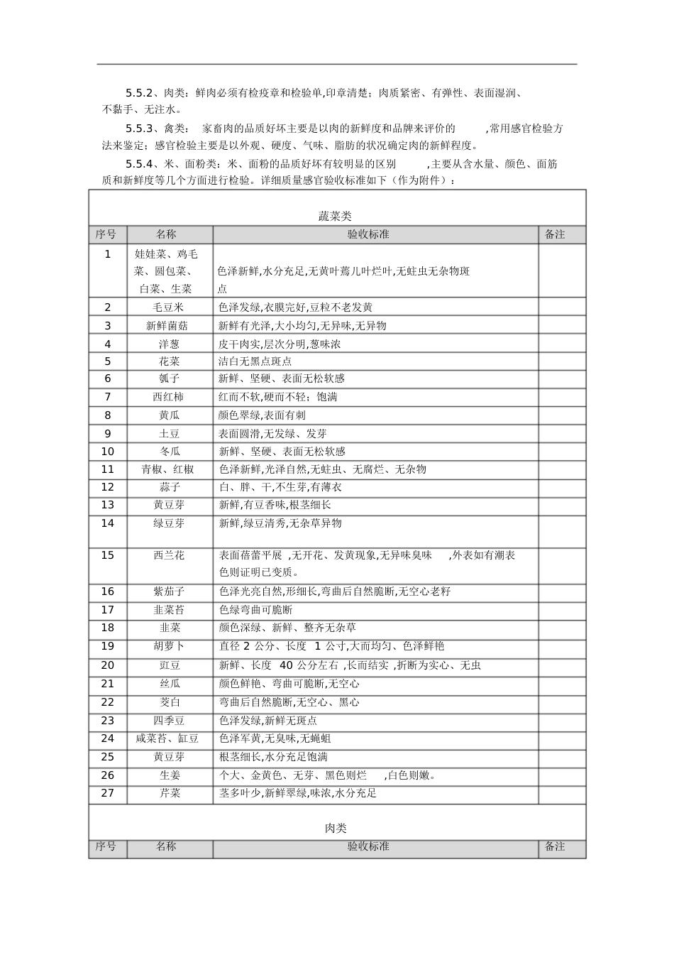 菜品采购流程及验收标准[共15页]_第3页