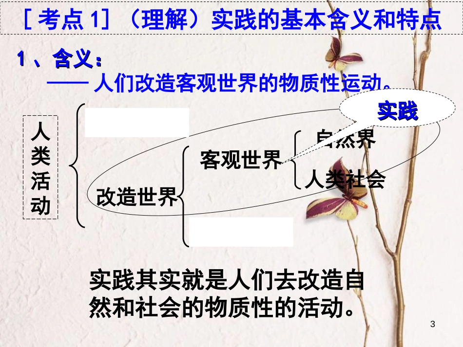 高中政治《综合探究 求真务实 与时俱进》课件5 新人教版必修4[共49页]_第3页