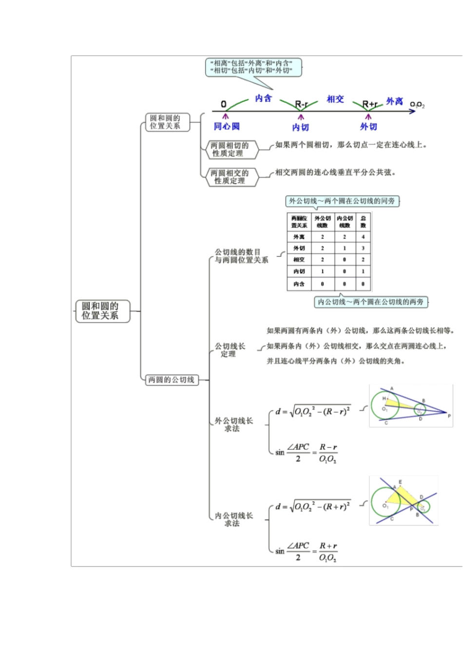 初中数学思维导图[共12页]_第3页