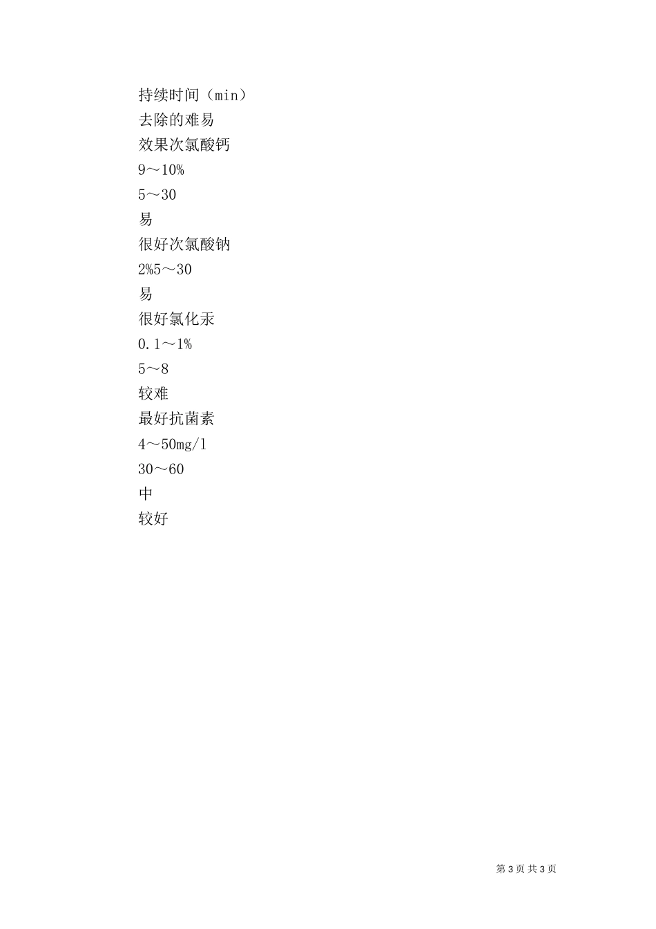 植物组织培养课心得演讲稿（一）_第3页