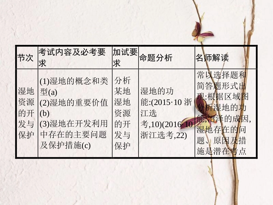 浙江省高考地理一轮复习 10.2 湿地资源的开发与保护课件_第2页