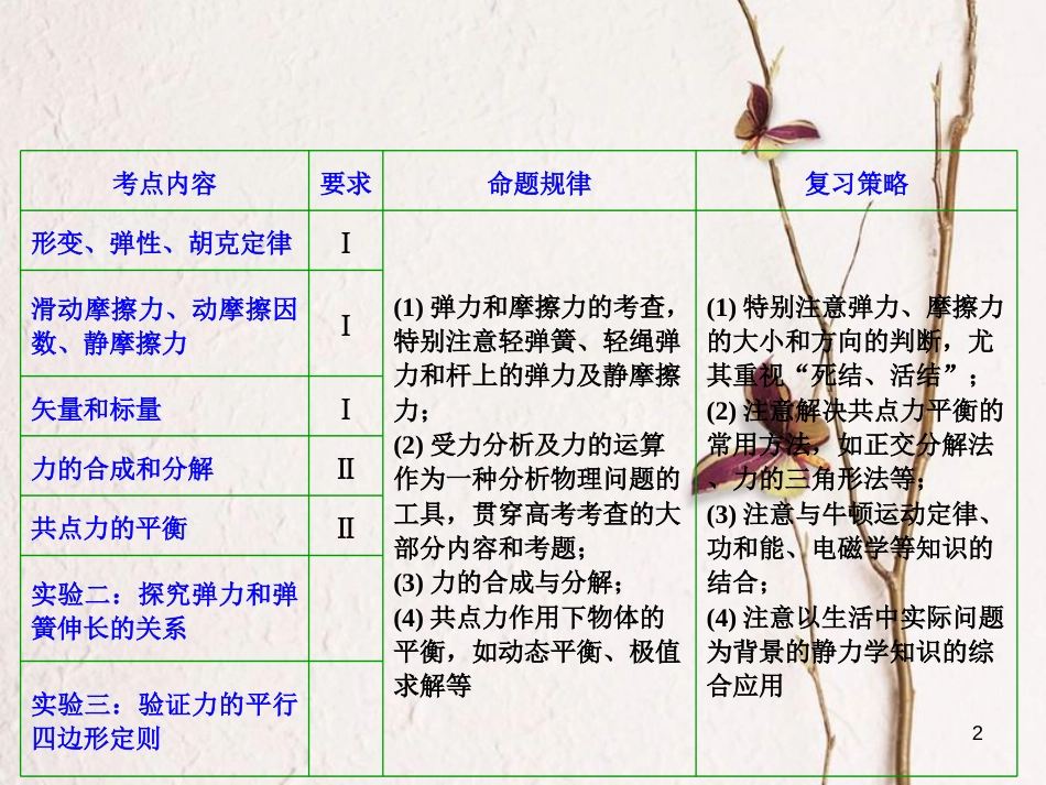 优化探究（新课标）高三物理一轮复习 第2章 相互作用 第1讲 重力 弹力 摩擦力课件_第2页