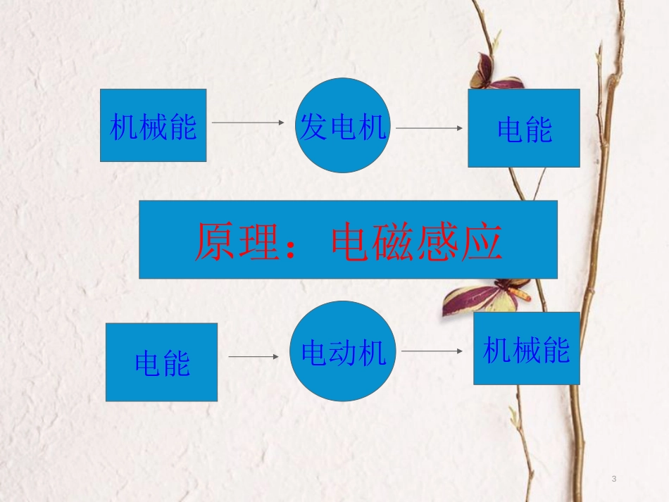 云南省中考历史 25 第二次工业革命复习课件[共26页]_第3页