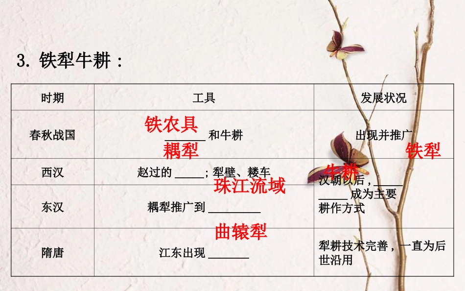 （通史）高考历史一轮复习 第六单元 古代中国经济的基本结构与特点 6.16 发达的古代农业和古代手工业的进步课件 新人教_第3页