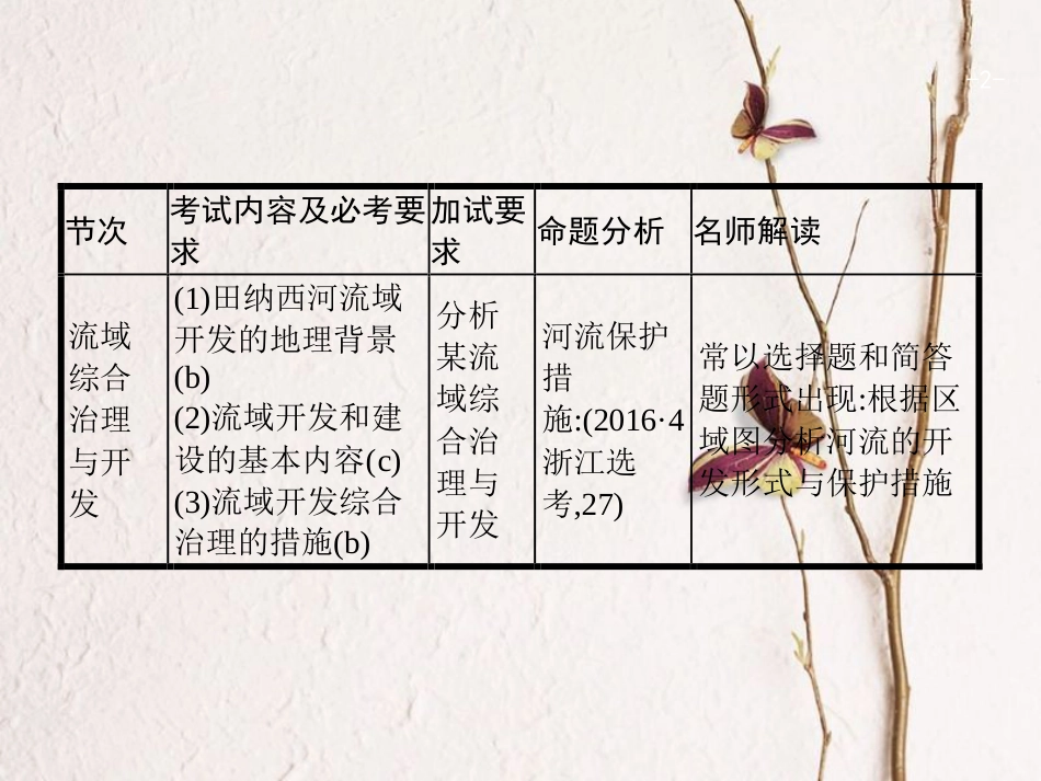 浙江省高考地理一轮复习 10.3 流域综合治理与开发课件_第2页