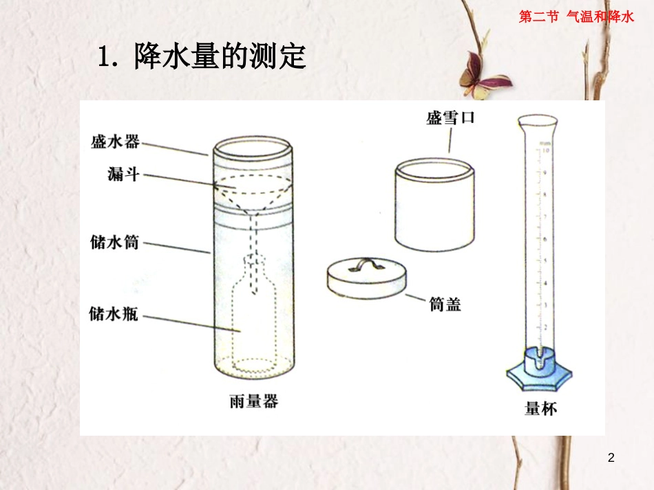 七年级地理上册 第三章 第二节 气温和降水课件1 中图版[共19页]_第2页