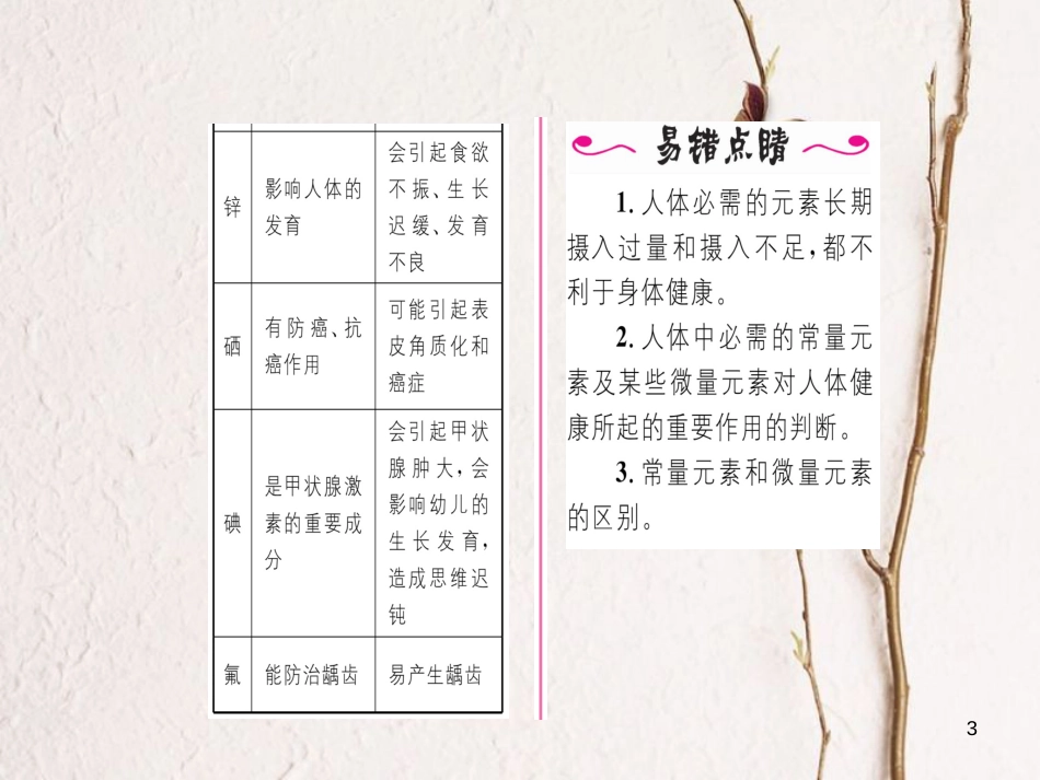 九年级化学下册 第12单元 化学与生活 课题2 化学元素与人体健康习题课件 （新版）新人教版[共18页]_第3页