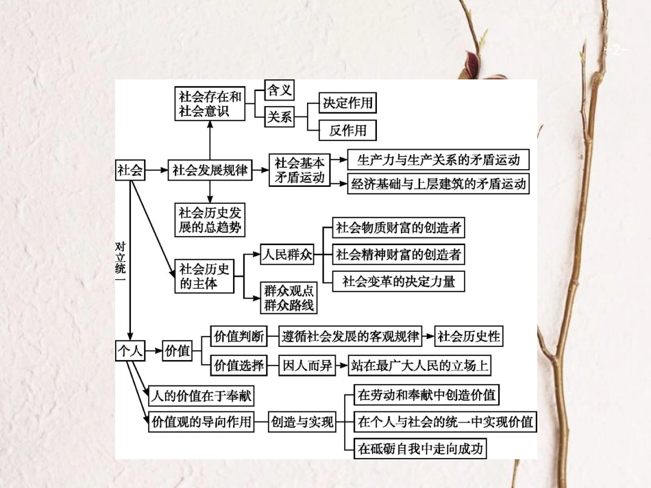 高优指导（浙江专用）高考政治一轮复习 第四单元 认识社会与价值选择单元综合课件 新人教版必修4_第2页