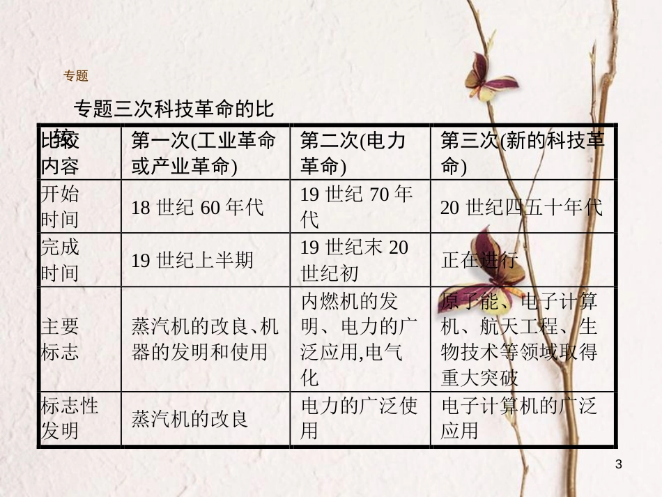 九年级历史下册 第八单元 现代科学技术和文化综合复习课件 新人教版_第3页