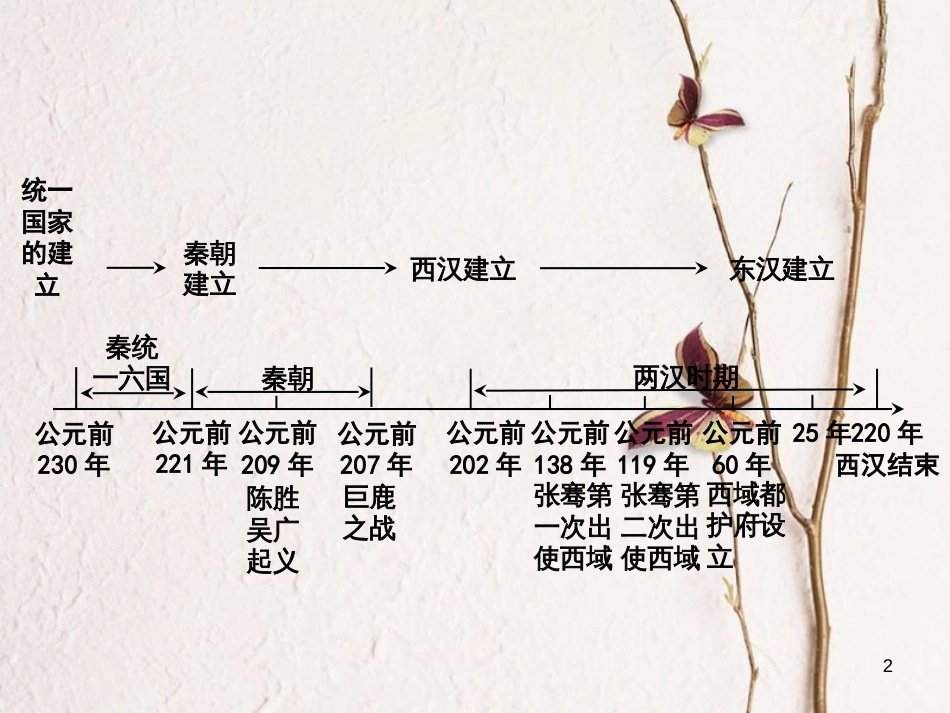 重庆市中考历史试题研究 第一部分 主题研究 模块一 中国古代史 主题三 统一国家的建立课件[共27页]_第2页