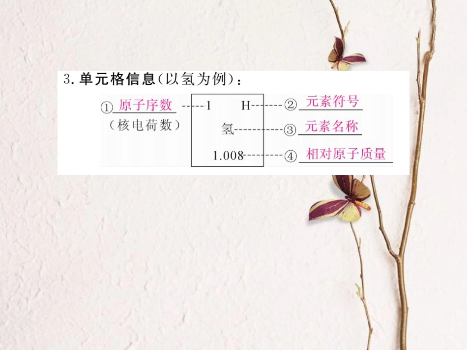 （贵州专）九年级化学上册 第三单元 课题3 第2课时 元素周期表复习课件 （新）新人教版_第3页