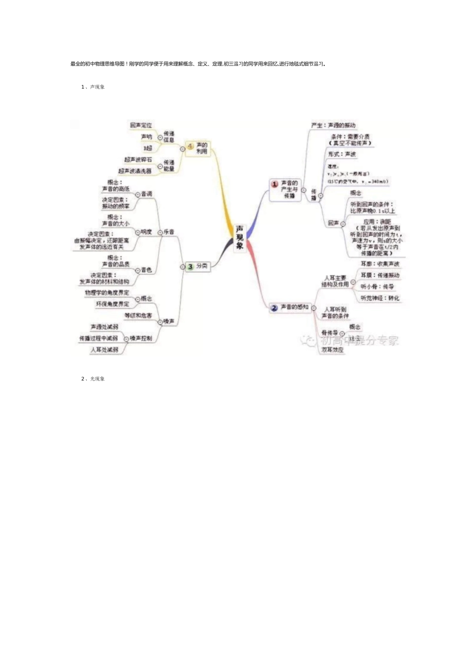 最全的初中物理思维导图[共9页]_第1页