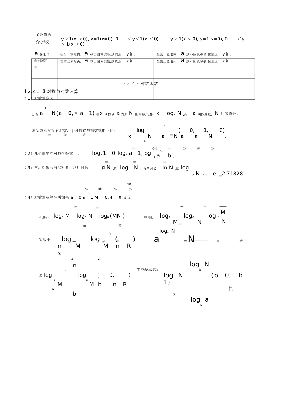 高一数学必修一第二章基本初等函数知识点总结[共10页][共10页]_第3页
