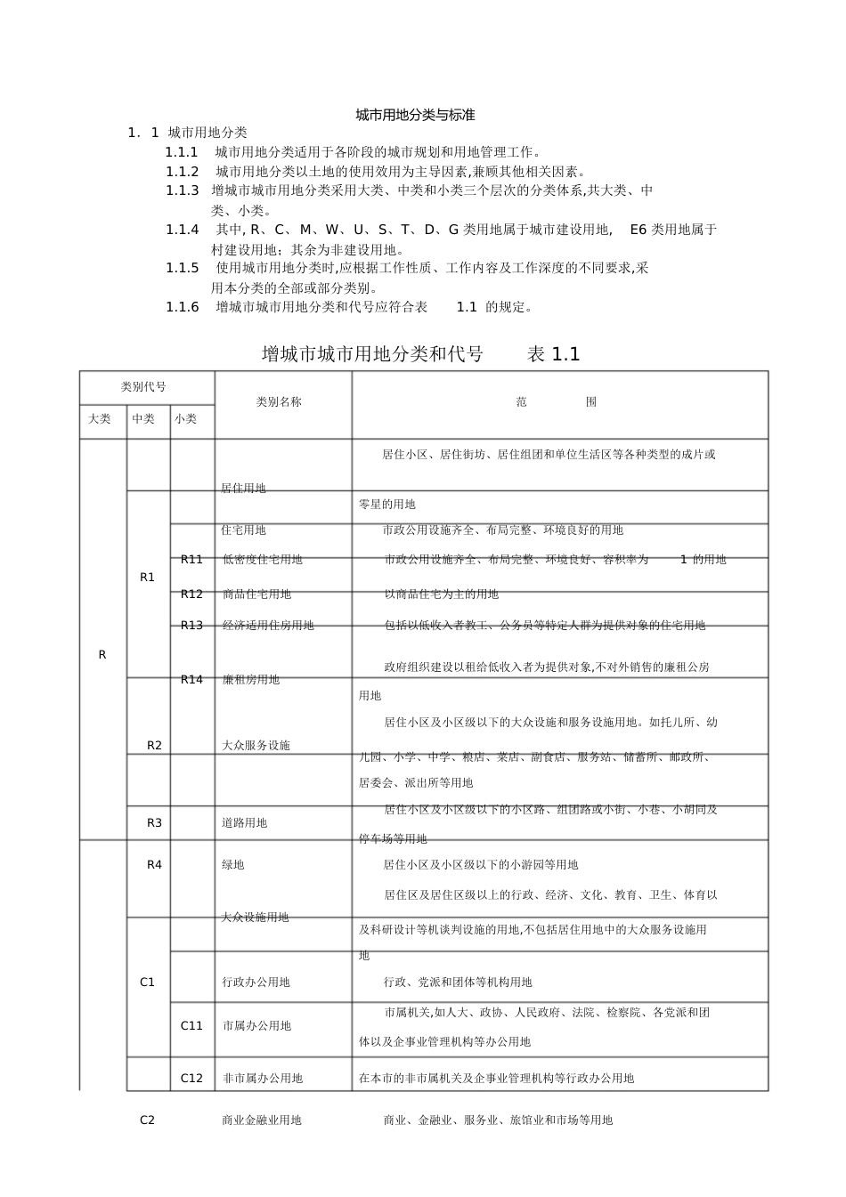 用地性质分类表[共11页]_第1页