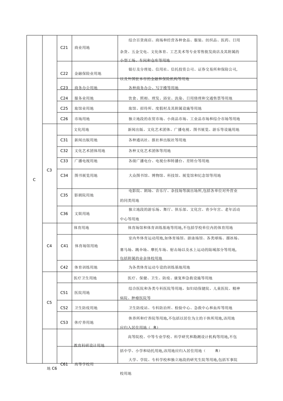 用地性质分类表[共11页]_第2页