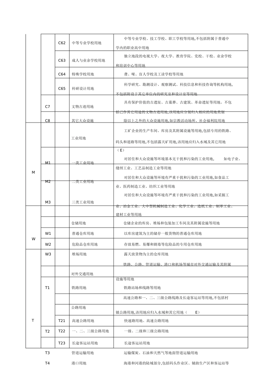 用地性质分类表[共11页]_第3页