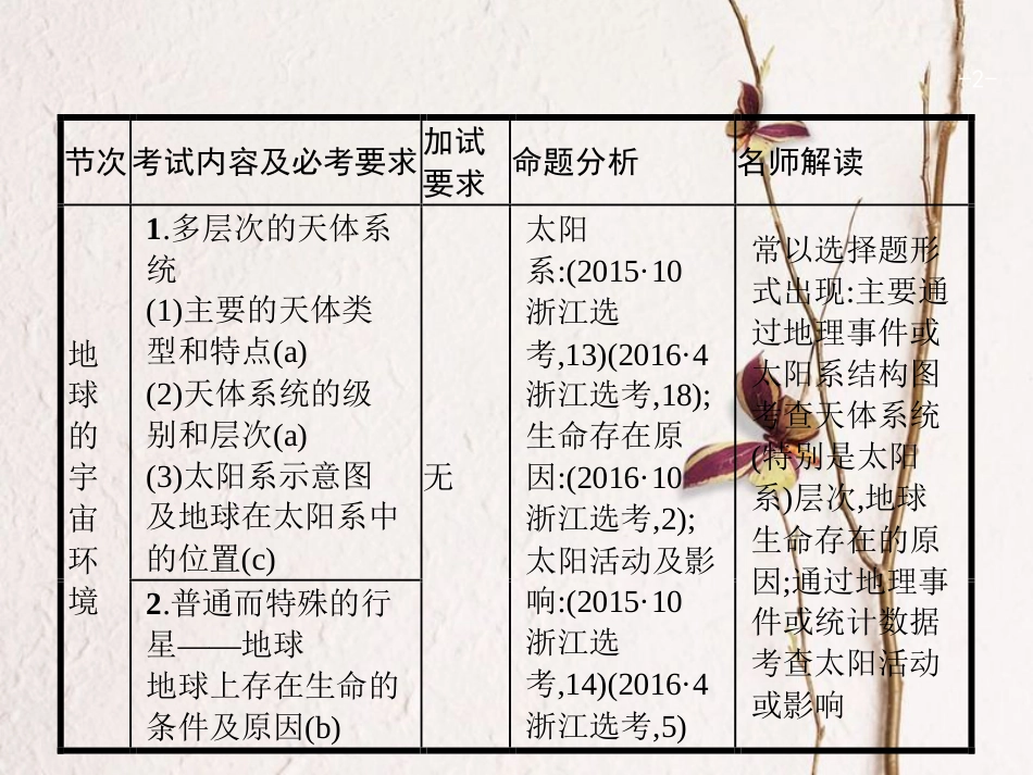 浙江省高考地理一轮复习 1.2 地球的宇宙环境及太阳对地球的影响课件_第2页