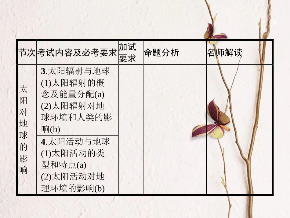 浙江省高考地理一轮复习 1.2 地球的宇宙环境及太阳对地球的影响课件_第3页