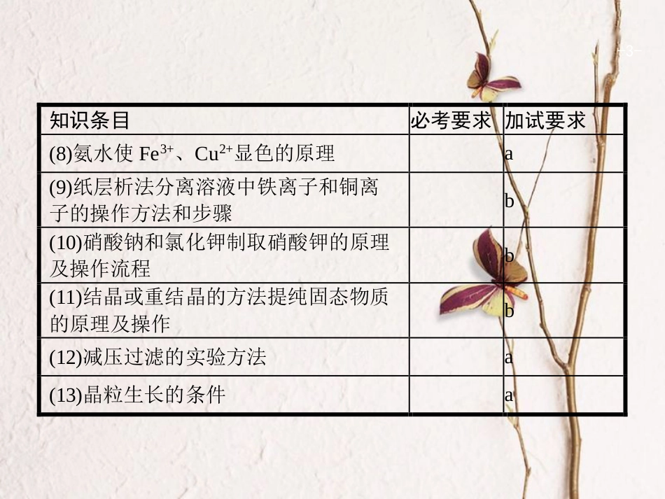 浙江省高考化学一轮复习 29 物质的分离与提纯课件 苏教版[共36页]_第3页