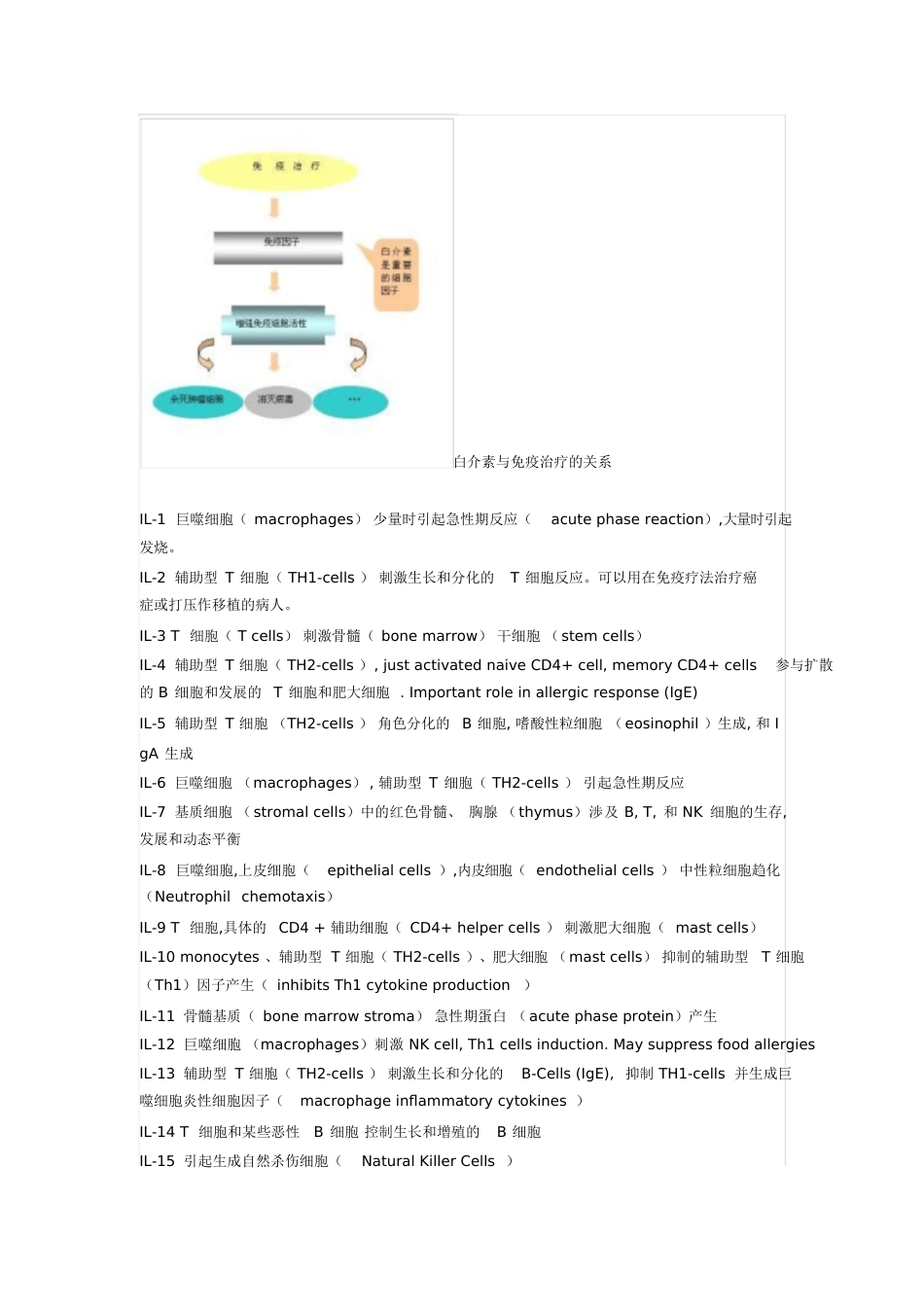 白介素分类及功能简介[共6页]_第2页